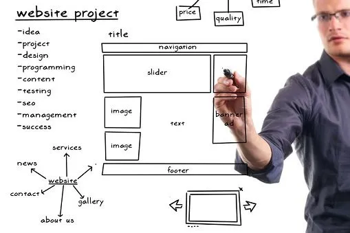 Working SEO Strategies | SEO Strategy | Wit Digital