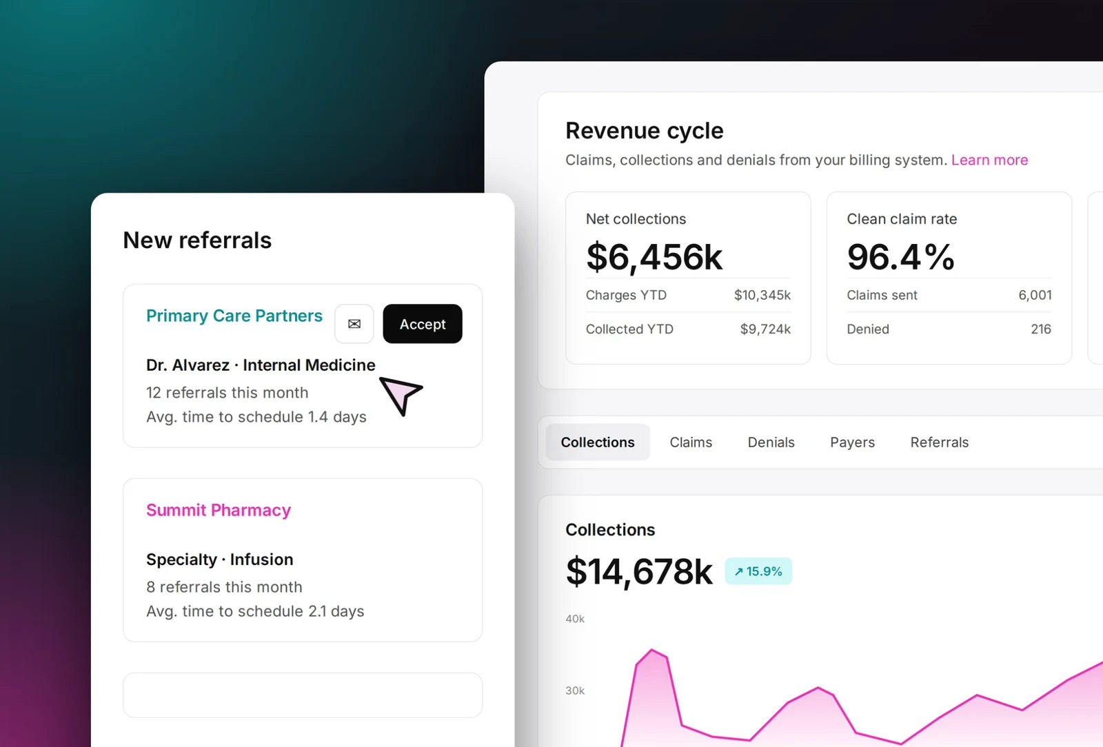Dashboards interface